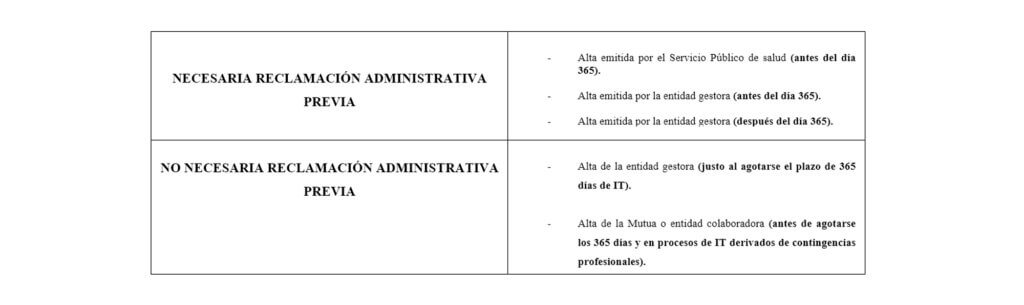 Impugnación de altas médicas Tabla 2