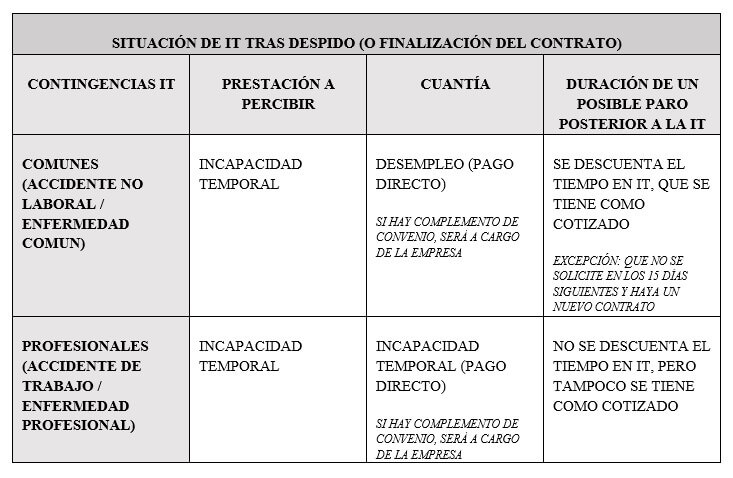 captura casuística despido